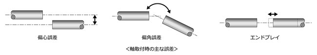 軸取付時の主な誤差