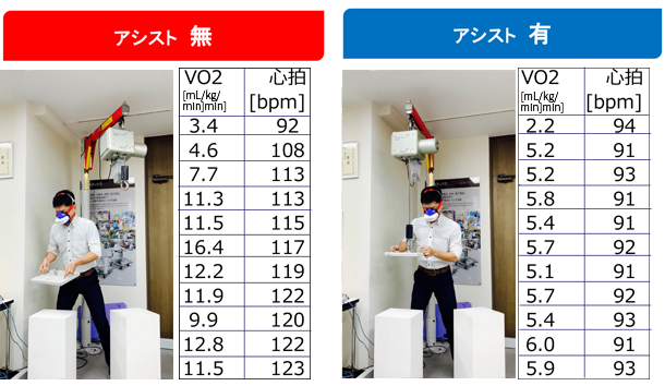 電動バランサ「ムーンリフタ」アシスト有無グラフ