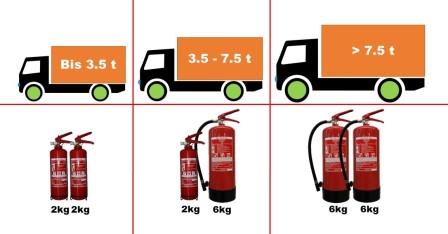 ADR Beförderungseinheiten Feuerlöscher Kauf von Handfeuerlöscher Kaufen