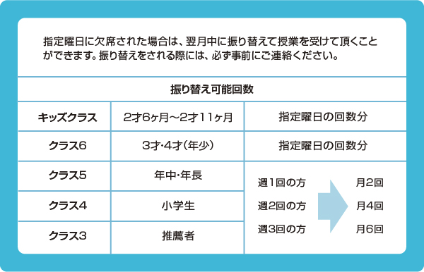 体操教室,振替授業について