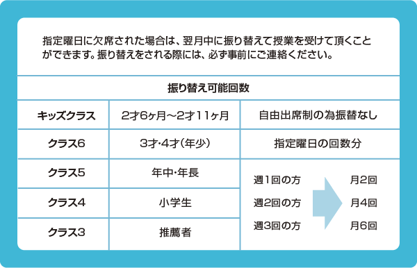 体操教室,振替授業について