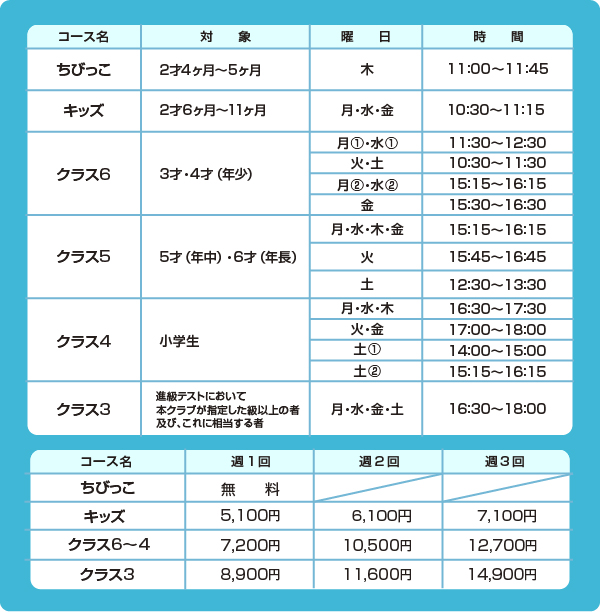 コース概要および料金表