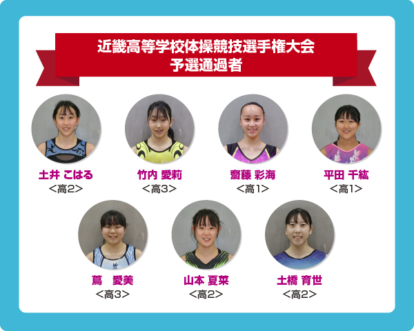 近畿高等学校体操競技選手権大会　予選通過者