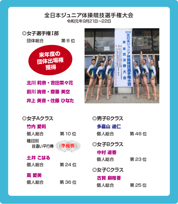 全日本ジュニア体操競技選手権大会
