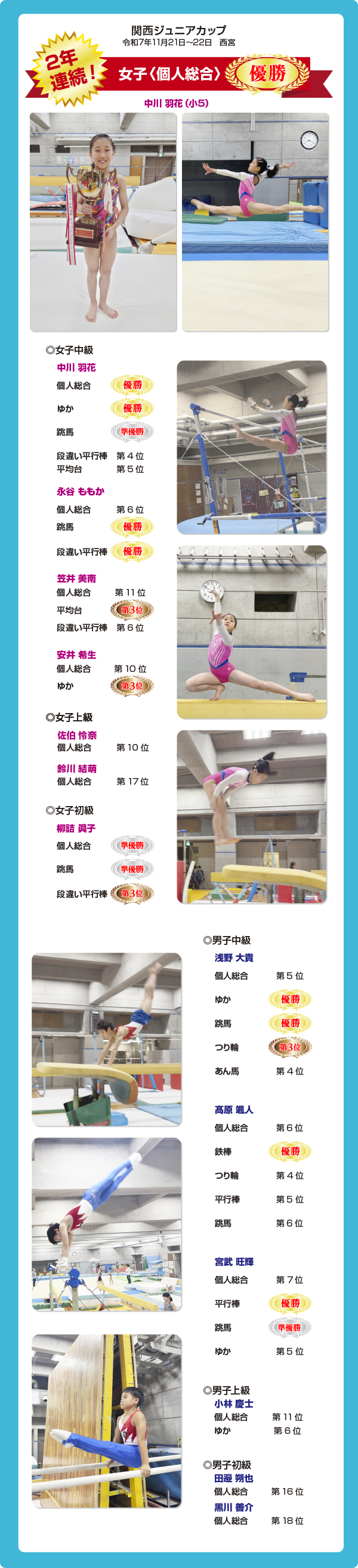 関西ジュニアカップ　2年連続優勝　中川羽花　永谷ももか　笠井美南　安井希生