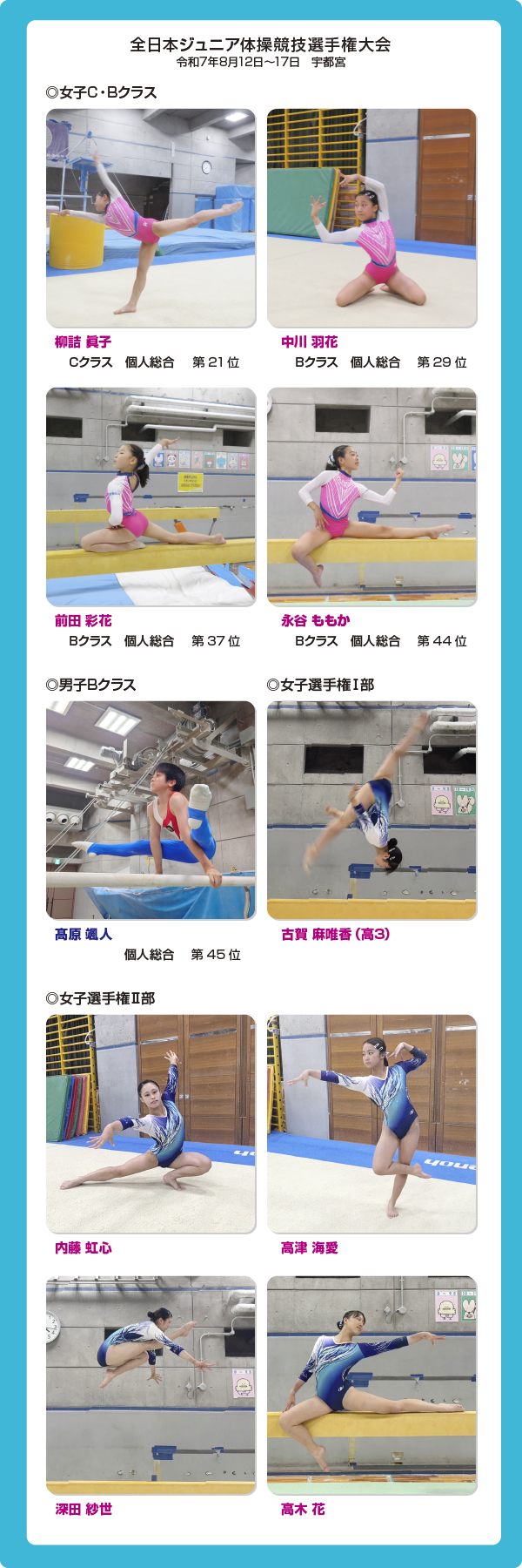 全国ジュニア体操競技選手権大会　柳詰眞子　中川羽花　前田彩花　永谷ももか　髙原颯人　古賀麻唯香　内藤虹心　高津海愛　深田紗世　高木花