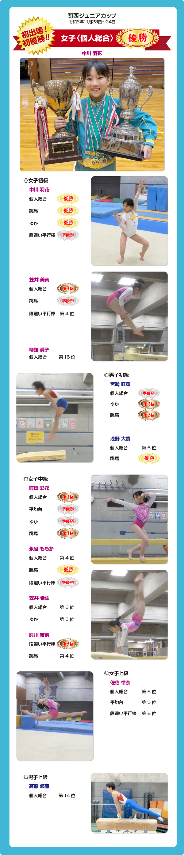 関西ジュニアカップ　優勝　個人総合　中川羽花　笠井美南　宮武旺輝　浅野大貴　前田彩花　永谷ももか　安井希生　鈴川結萌　佐伯怜奈　髙原悠雅