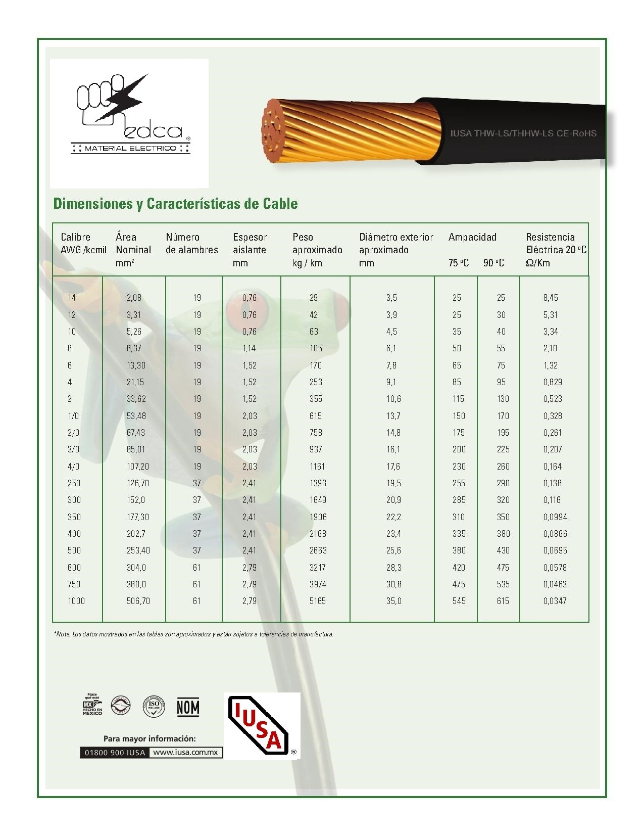 TABLA DE ESPECIFICACIONES ELÉCTRICAS PARA CONDUCTORES Eléctrica EDCA TABLA DE ESPECIFICACIONES ELÉCTRICAS PARA CONDUCTORES Eléctrica EDCA