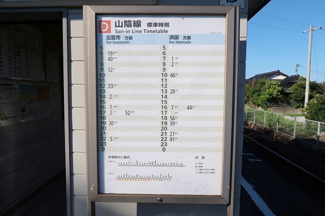 島根県の鉄道路線 山陰本線 馬路駅の時刻表