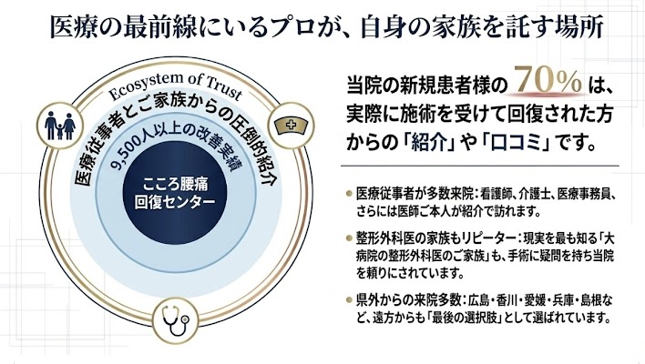 岡山で信頼される腰痛施術院の実力