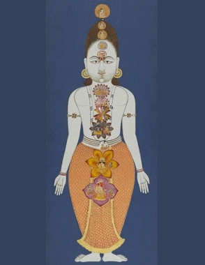 Abb. 2: Chakras des Subtilen Körpers (Bulaki, 1823) - Undurchsichtige Wasserfarbe und Gold auf Papier, Mehrangarh Museum, Jodhpur, Indien