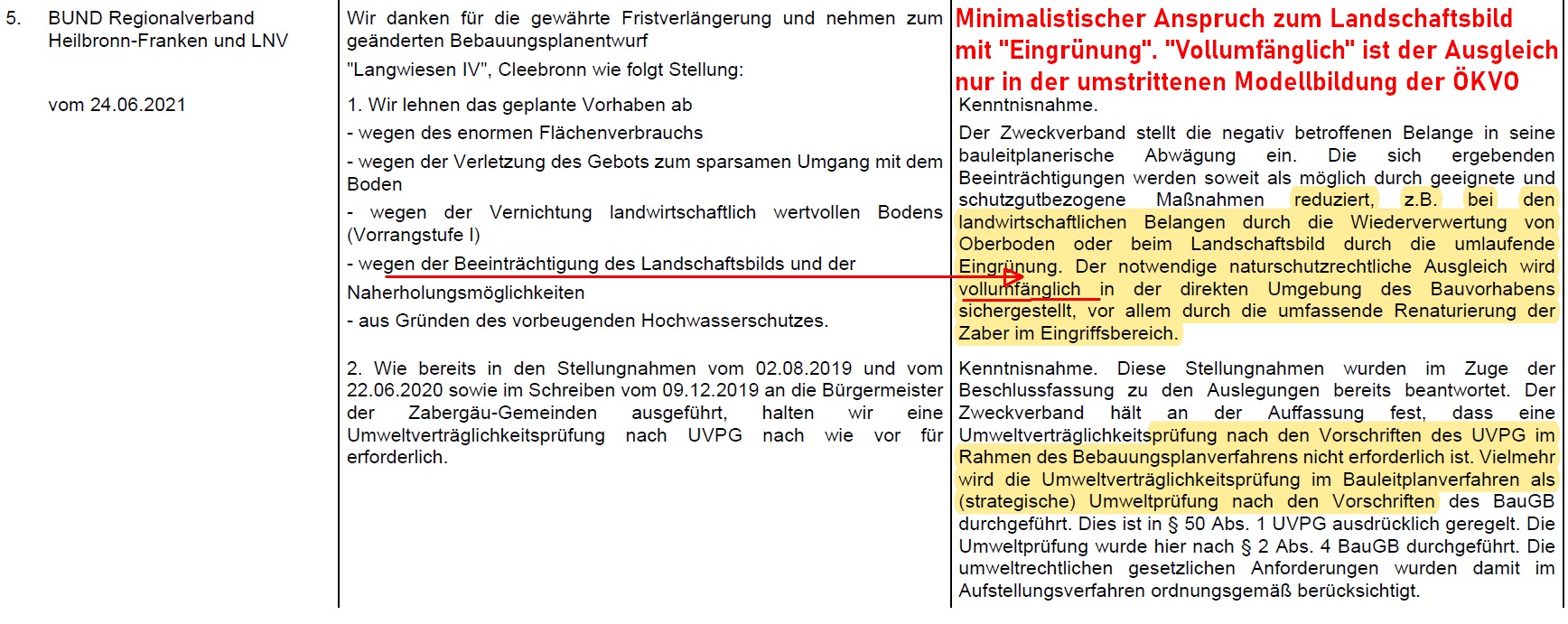 BUND Regionalverband Heilbronn-Franken und LNV