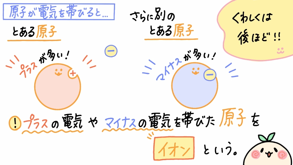 3年 イオン【まとめ】 - 【ぽにょんの授業動画】 Best alternatives for handling fire insurance claim alone