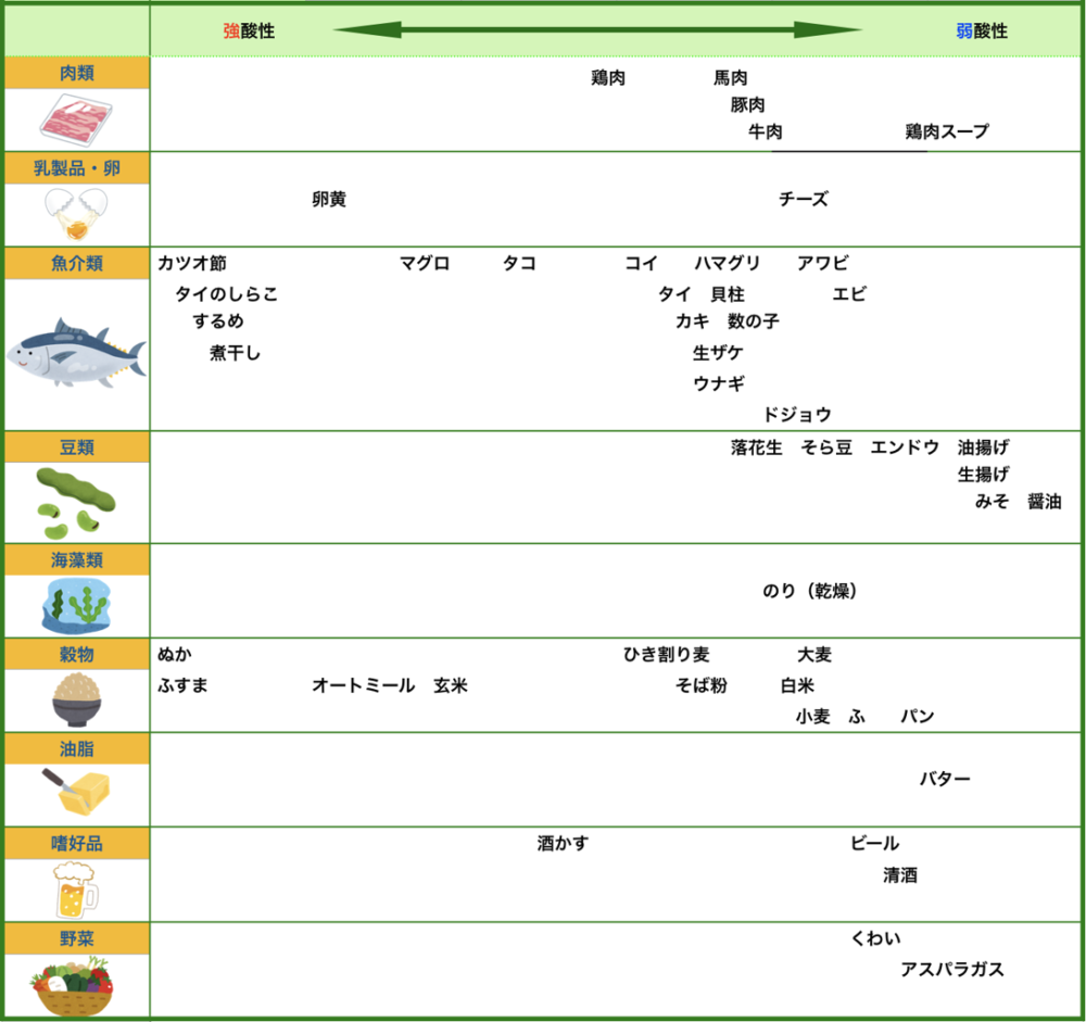 酸性とアルカリ性 - 長谷川動物病院 土日も診療