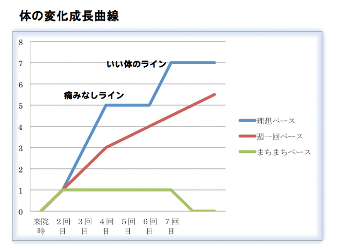 頭痛と治り方と頭痛の変化