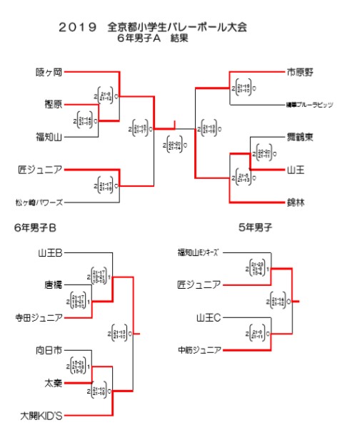 ニュース 山王バレーボールクラブ