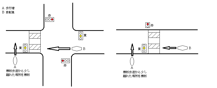 自転車と自動車の事故 過失割合 歩道上