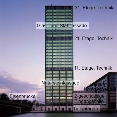 Vereinfachte Gebäudezusammensetzung / Quelle: Gerhardt Spangenberg.de
