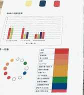 項目の色により良いところやこだわりなどがわかります