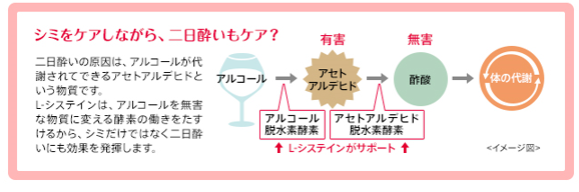 肌荒れを治す方法
