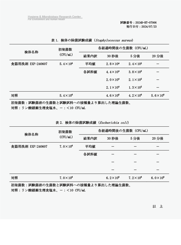 すっごい水垢取りの使える範囲