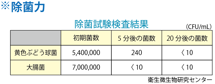 すっごい1・素材を傷めず、強力に汚れだけをはがす理由。