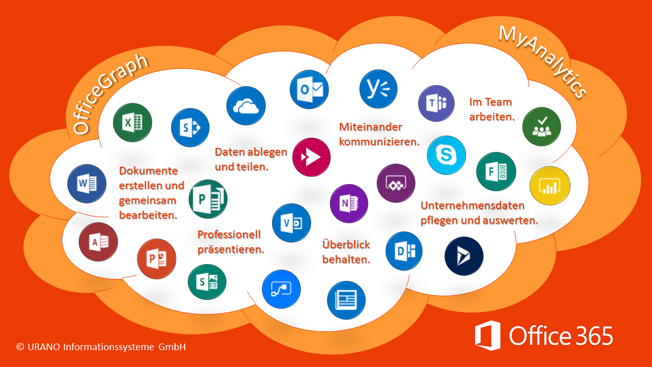 "Office 365 ist die Lösung für vernetztes Arbeiten" - #DeineZukunft