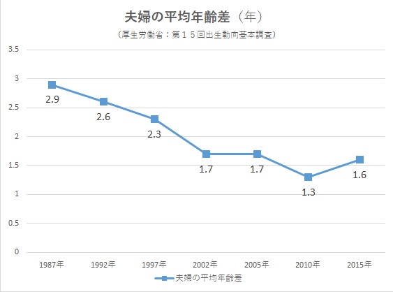 質問書,書き方,記入例,