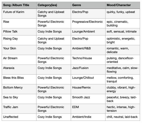 Fantomacs-Song-Catalog-Page2
