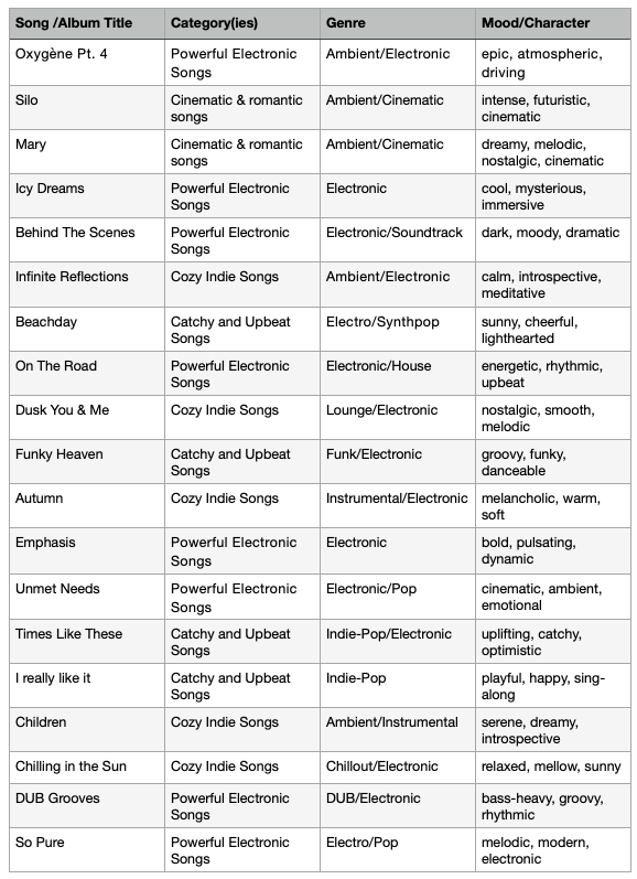 Fantomacs-Song-Catalog-Page1