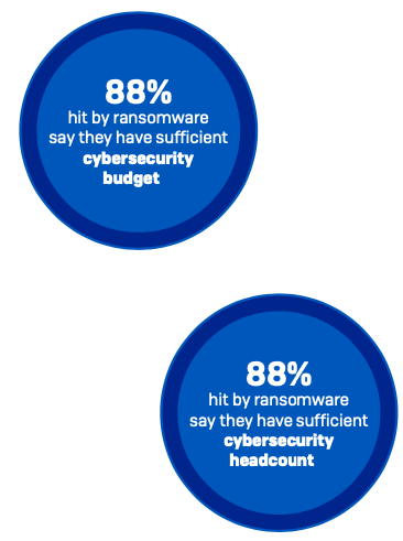 Sophos Nigeria Sophos Lagos Cyber security IT Lagos