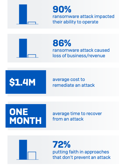 Sophos Nigeria Sophos Lagos Cyber security IT Lagos