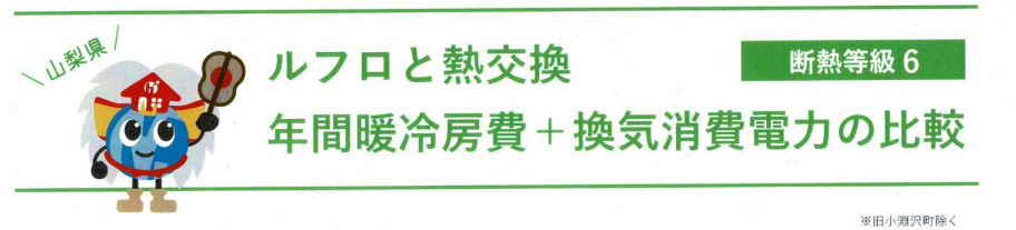 ルフロと熱交換換気のランニングコスト比較
