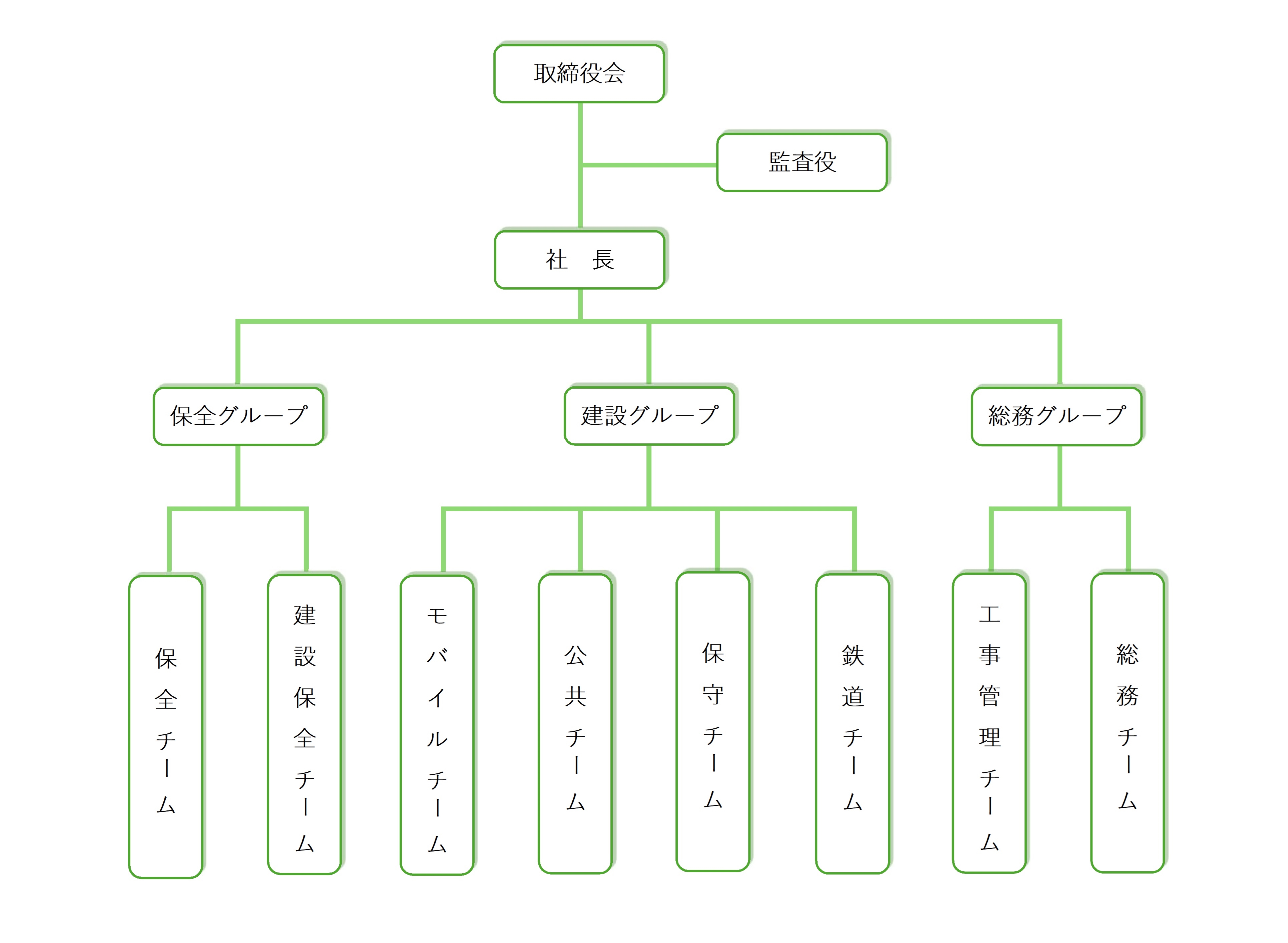 会社概要 株式会社埼玉三技協