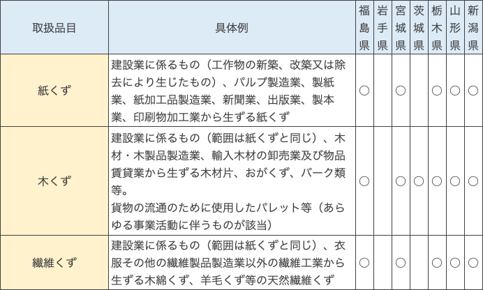 特定の事業活動に伴う産業廃棄物