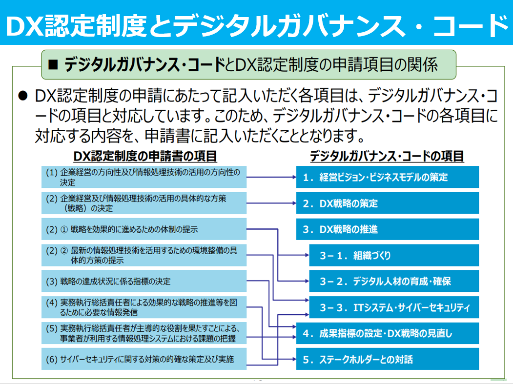 DX認定制度での経営者の役割は大きい
