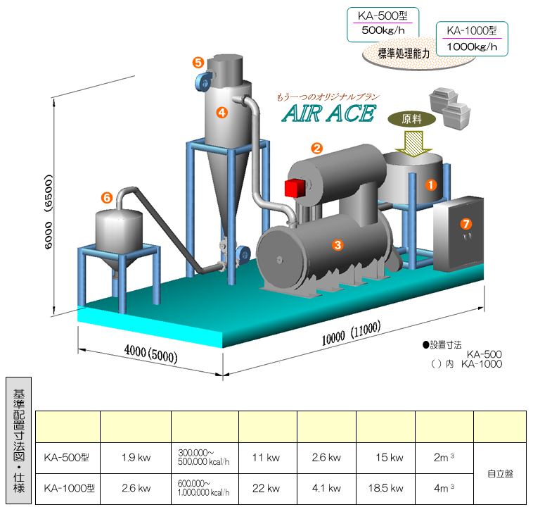 エアーACE　乾太郎画像