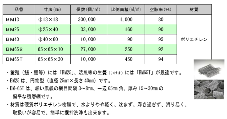 品番表