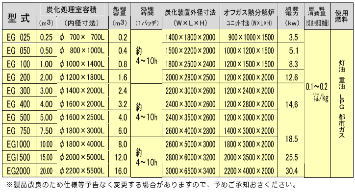 価格表