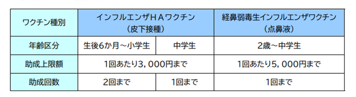 砺波市 インフルエンザ予防接種 助成