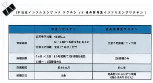 針で刺さない、痛くない、鼻からのインフルエンザワクチンです。