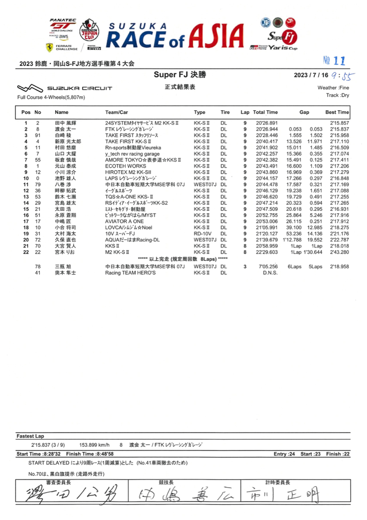 2023年07月16日　鈴鹿・岡山スーパーFJ選手権 Round4