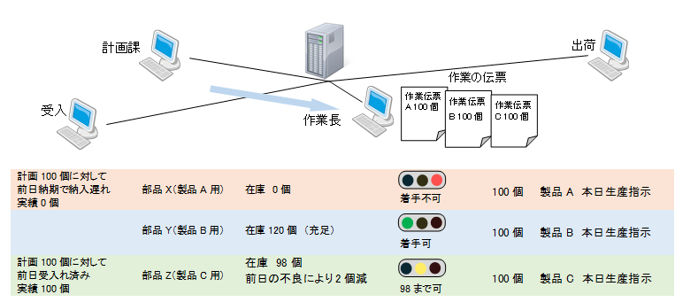 TPiCS-X 5.0 - 攻撃型生産管理システムTPiCS TPiCS-X 5.0 - 攻撃型生産管理システムTPiCS