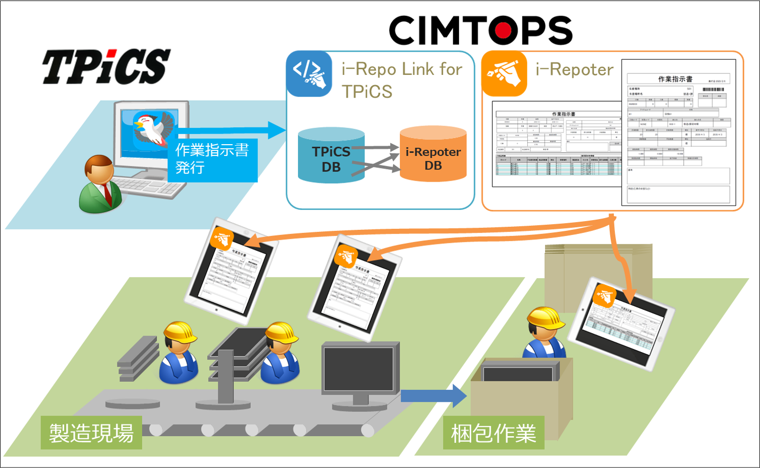 【裁断済み】気道管理大全 Evidence and Tips Amazon.co.jp: 気道管理大全 ―Evidence and Tips― : 山蔭 道明
