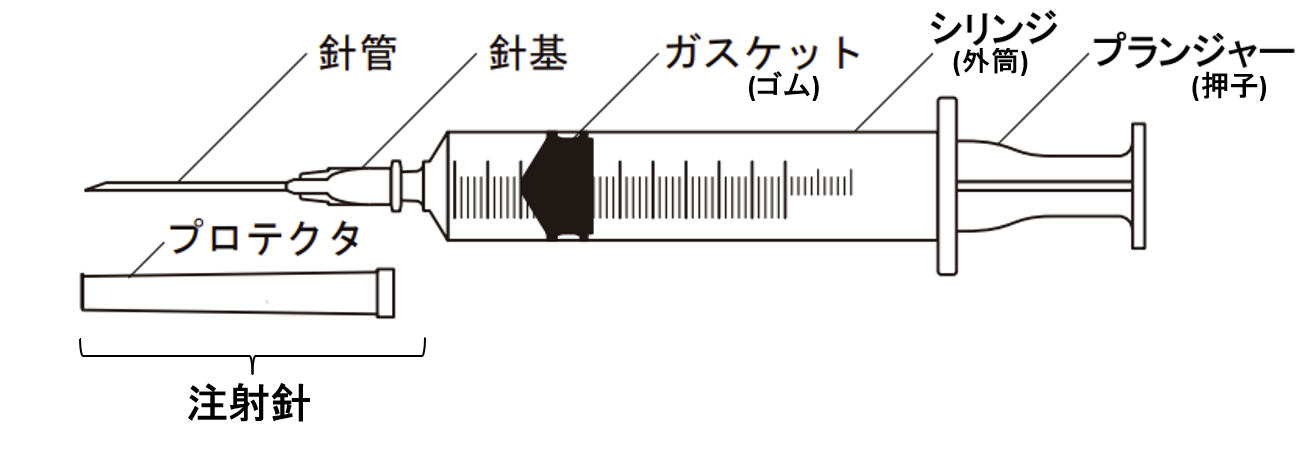 注射器を題材にしたマスターサンプル