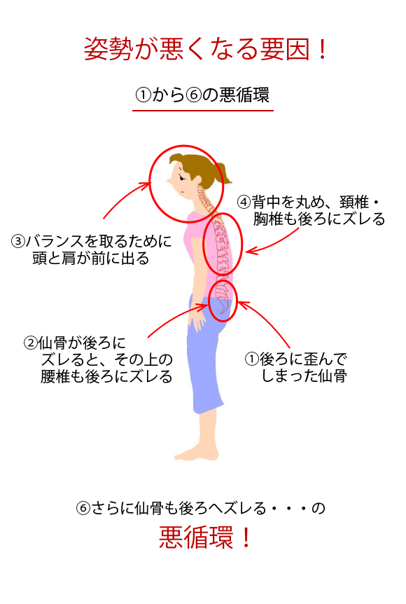 こんなお悩みありませんか 荻窪 吉祥寺 下高井戸 府中で背骨矯正 背骨コンディショニング 藤井聖司のページ