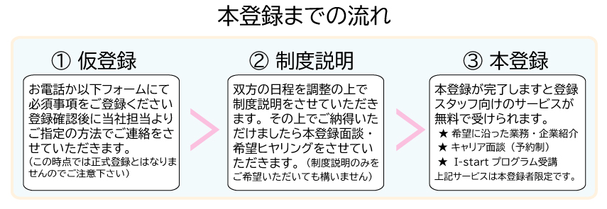 派遣スタッフ登録　長野県