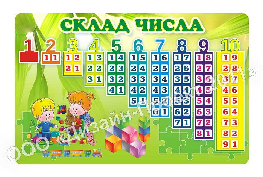 Плакат. Числовой домик 10. Склад числа 100. Домики с цифрами для дошкольников. Склад числа 100.