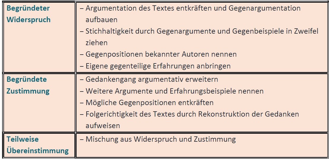 Erörterungstypen_Checkliste