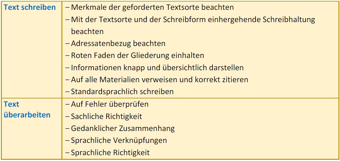 Materialgestütztes Schreiben_Checkliste 2